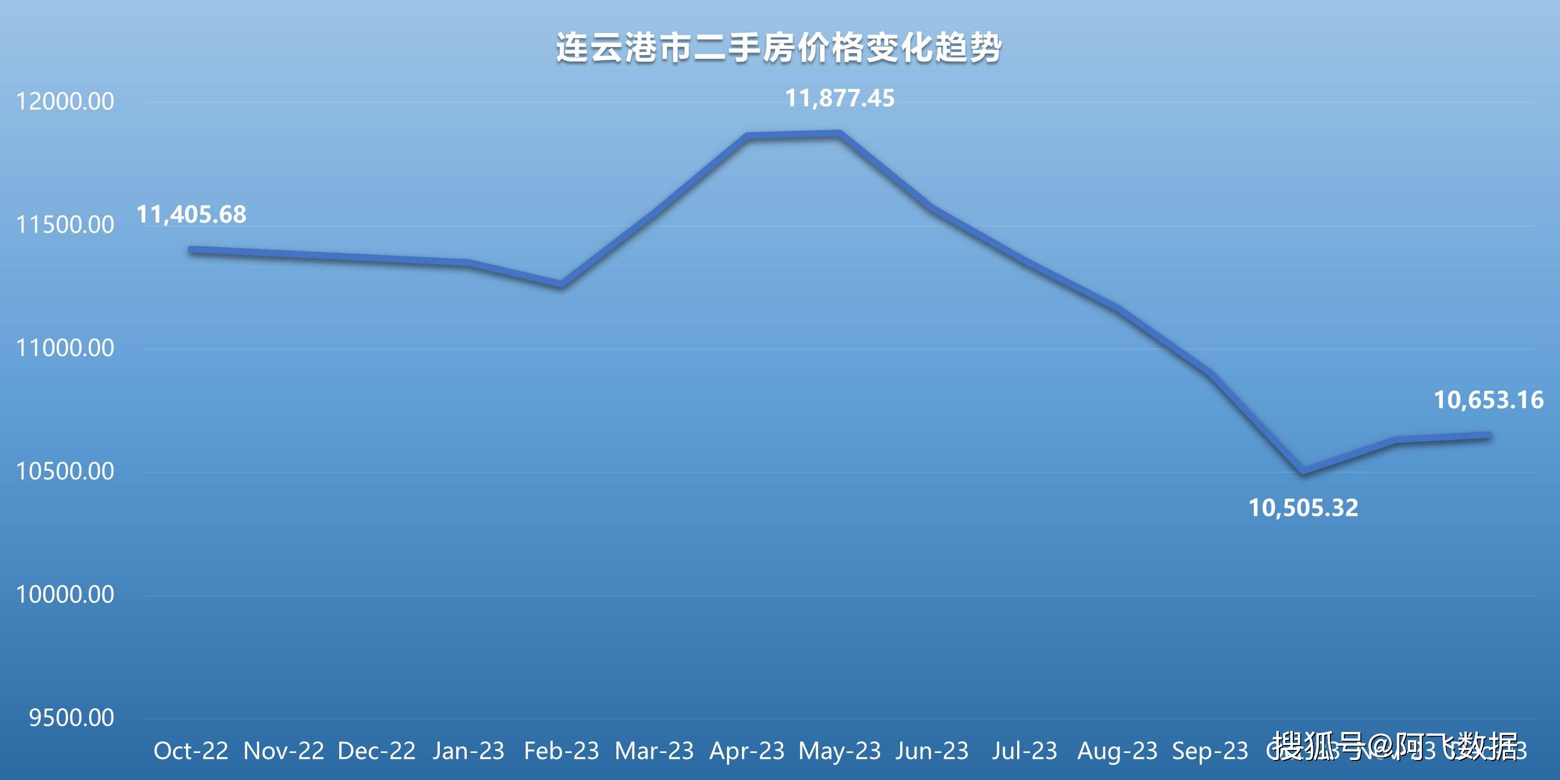 2023年江蘇二手房價格全面下跌,5城下跌超一成,有你的