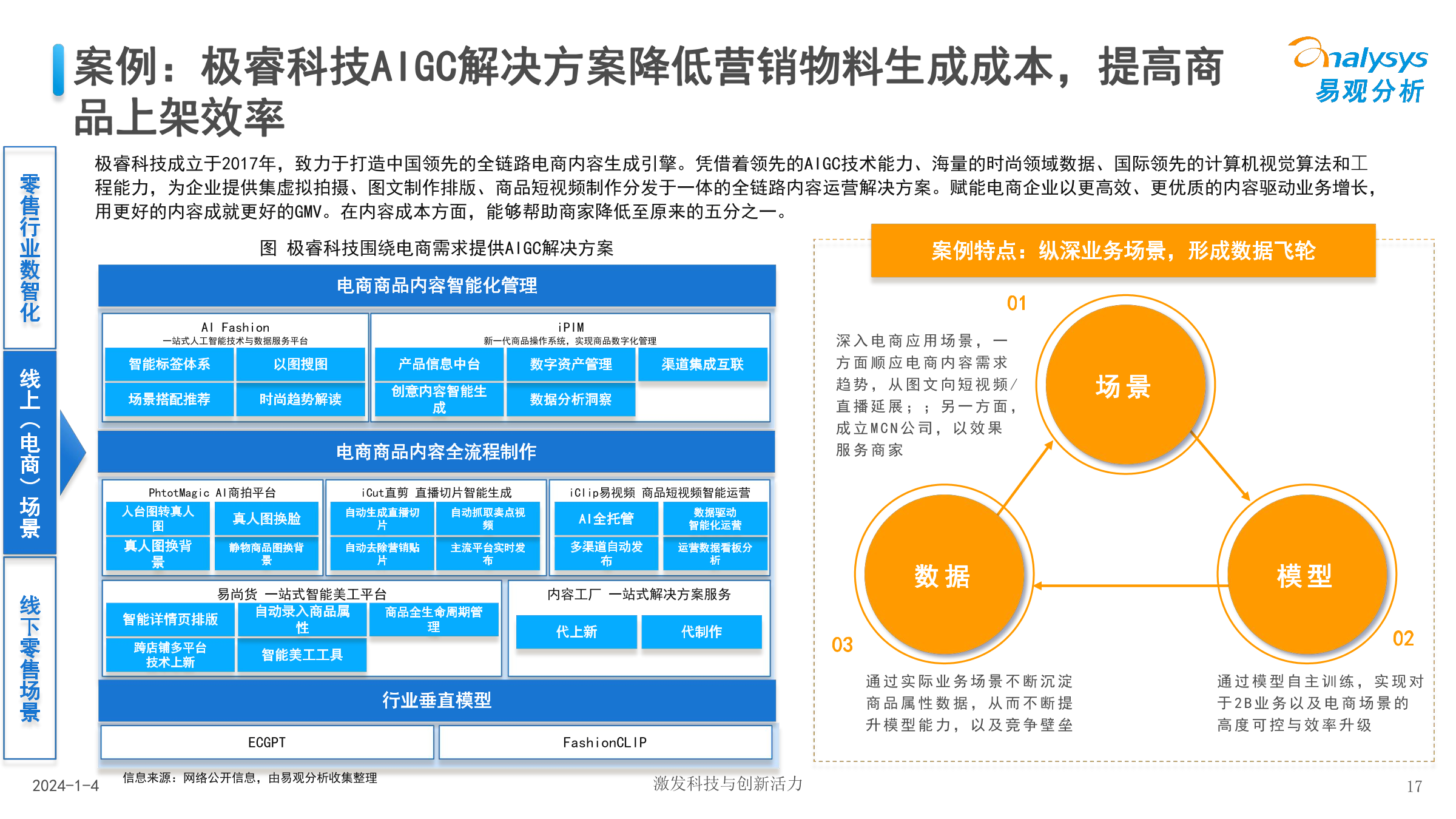 易觀分析:中國零售業人工智能行業應用發展圖譜2023(附下載)_用戶