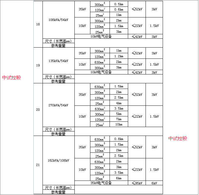 串並聯諧振耐壓實驗設備運用注意事項1,在運用串聯諧振裝置實驗設備