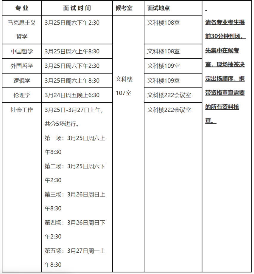 華南師範大學中國哲學專業考研複試分數線複試內容複試