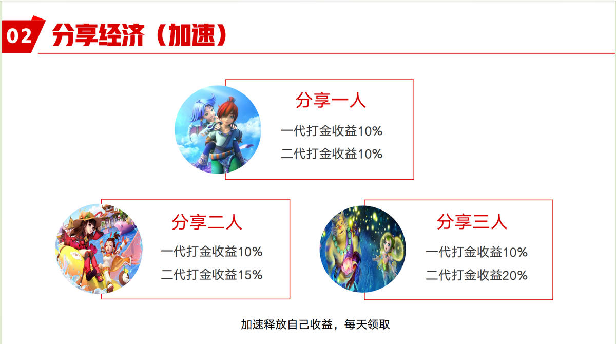 临沂凯特传媒以游戏打金为噱头 承诺高额返利向公众吸收资金(图3)