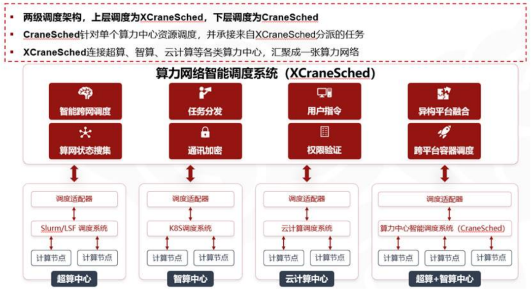 北京大学樊春：开创科研创新与绿色算力的高校算力融合之路
