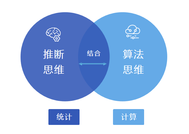 现代人工智能：本质、途径和方向