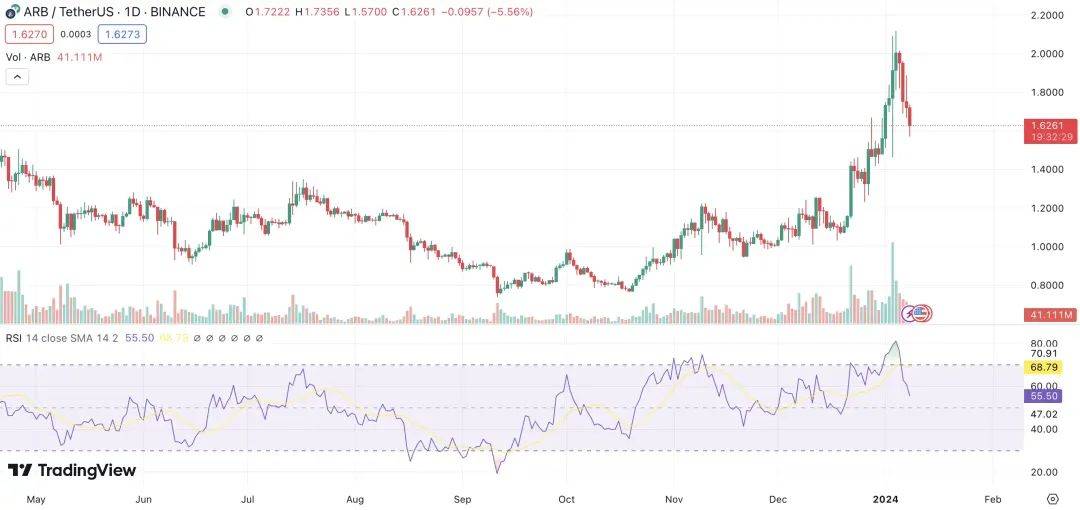 这行情真难做，分析山寨币为什么普遍跌？市场惊现罕见“牛市大回调”