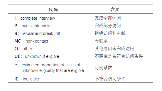 訪問_抽樣_問卷調查