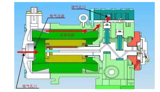 壓力傳感器在工業空氣壓縮機中的應用考慮事項_氣體