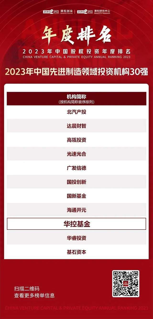 线上投资排行_2023网络配资公司十大排名