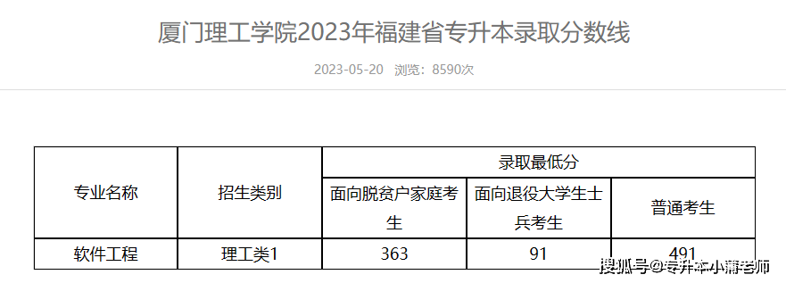 廈門理工學院泉州師範學院莆田學院福建技術師範學院龍巖學院福建商