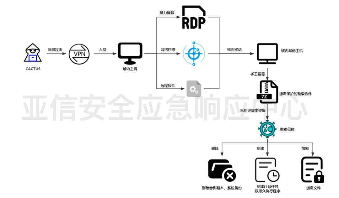 致命勒索|揭秘2023年度十大勒索團伙_攻擊_軟件