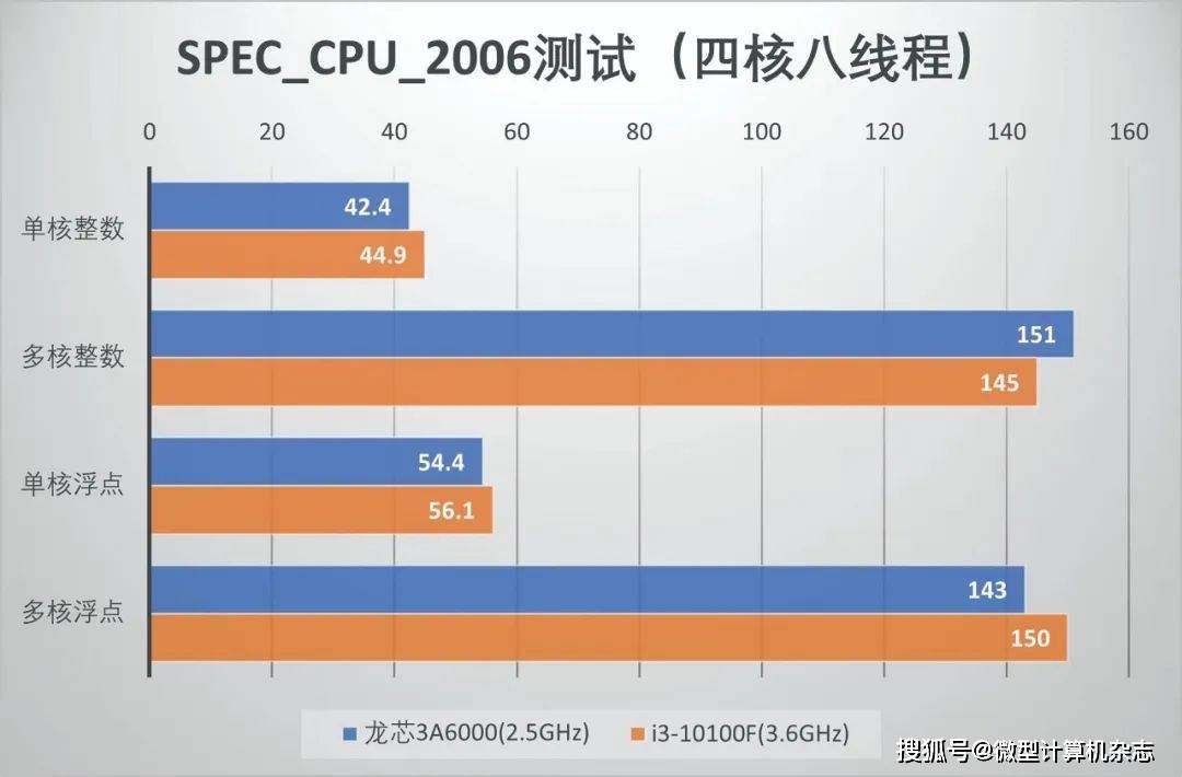 國產cpu