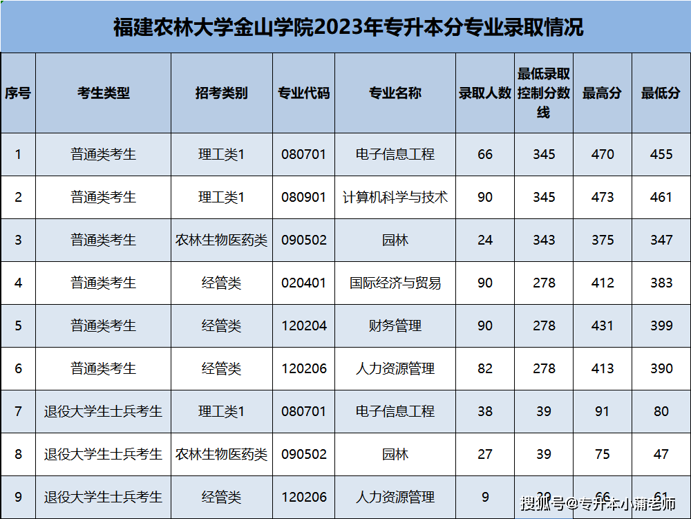 民辦院校泉州信息工程學院廈門華廈學院仰恩大學閩南科技學院媚南