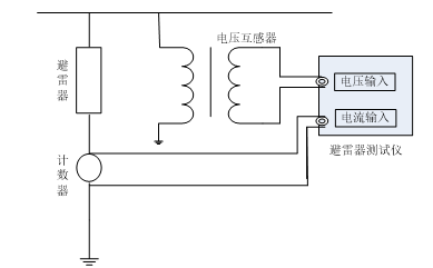 氧化鋅避雷器阻性電流測試儀接線原理圖-千旭電力_接地_信號_相關