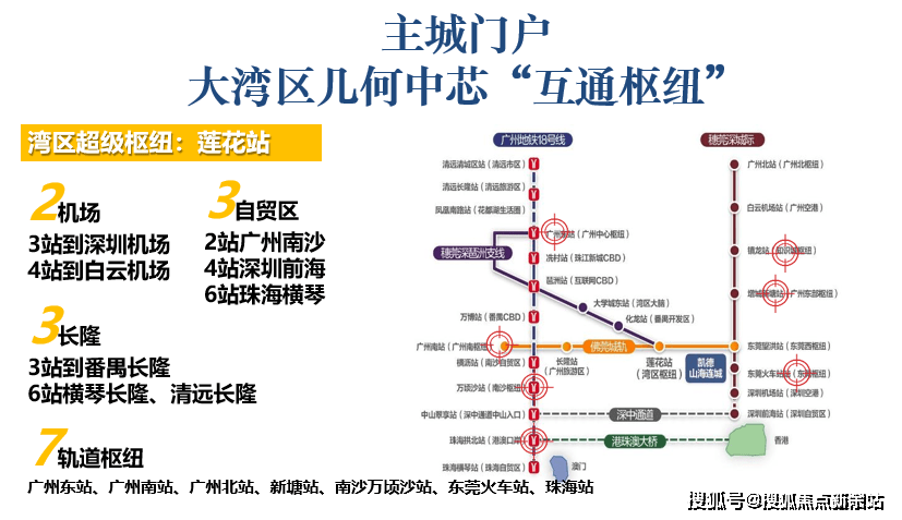 廣州凱德山海連城歡迎您|售樓處|凱德山海連城樓盤詳情|最新房價_戶型