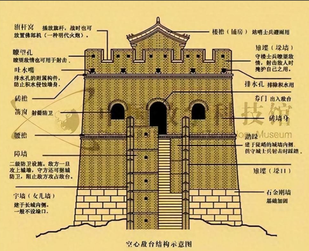 长城城墙结构图片