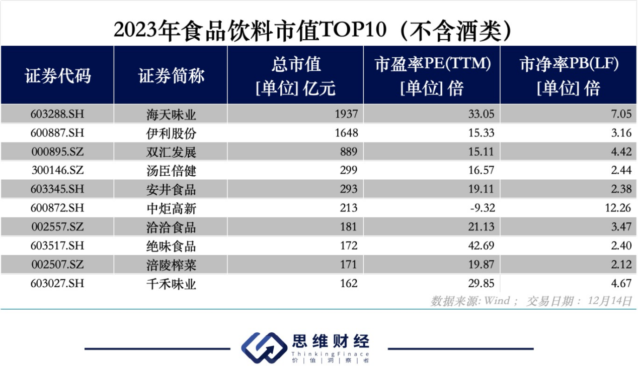 a股食品飲料投資十強 靜等估值業績雙升丨年終盤點和2024新年展望