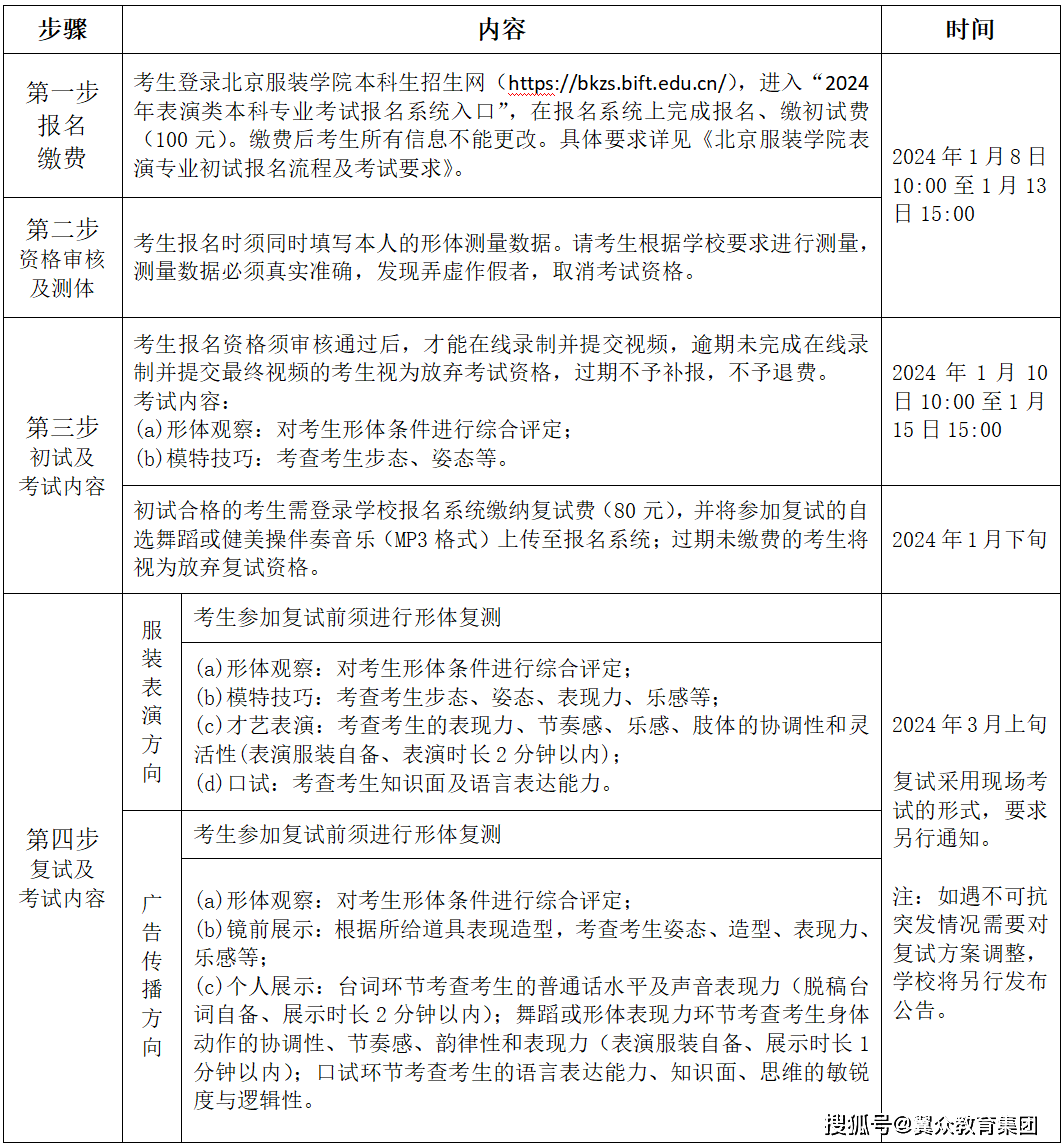 服裝設計錄取分數線2020_2024年北京服裝學院錄取分數線(2024各省份錄取分數線及位次排名)_服裝專業分數線