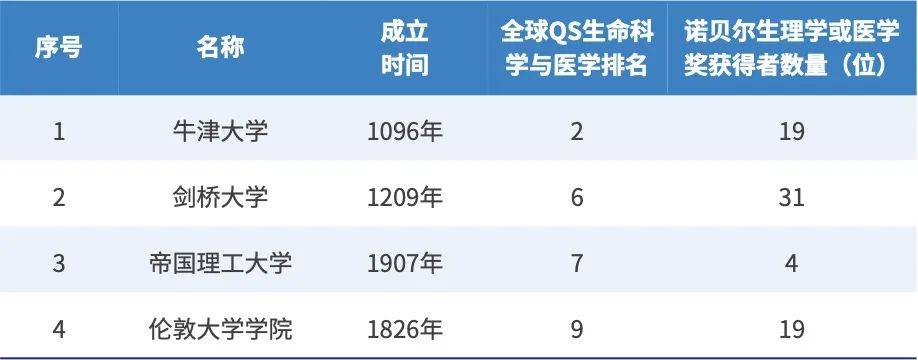 滄海觀鯨|他山之石:全球藍鯨集群實踐之倫敦-劍橋