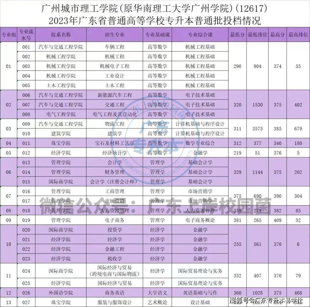 报考限制条件专业二建怎么报名_二建报考条件专业限制_报考限制条件专业二建怎么填