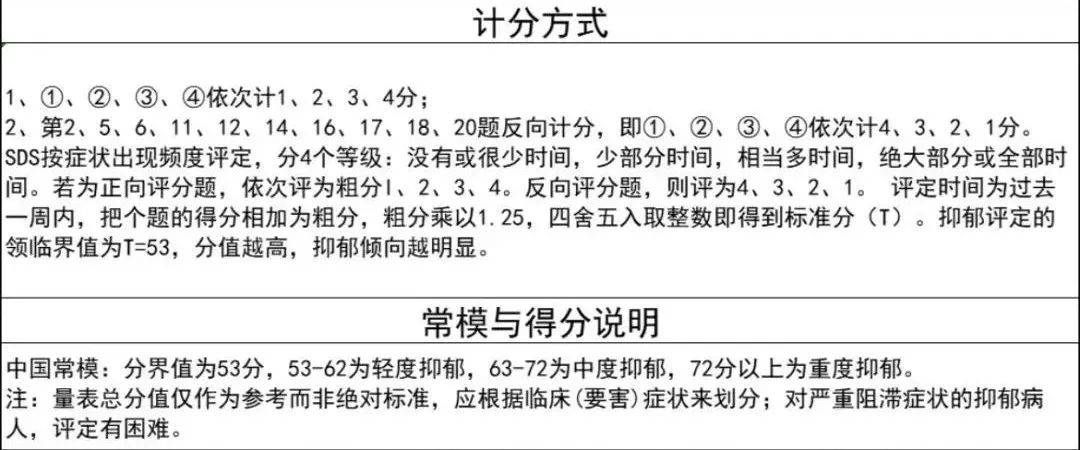 常用抑鬱,焦慮量表彙總!趕緊來測一下你有沒有抑鬱傾向?