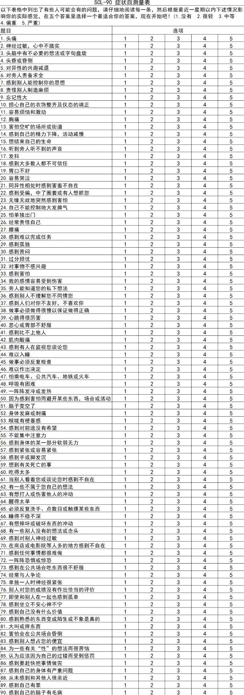 常用抑郁,焦虑量表汇总!赶紧来测一下你有没有抑郁倾向?