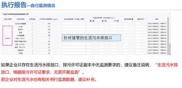 填報排汙許可證執行報告截止時間延長至2月29日前_單位_排放_情況