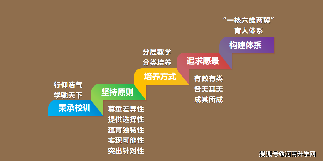 4所示範校傾情分享,聚焦多樣化發展的實踐與探索……_教學_教育_課程