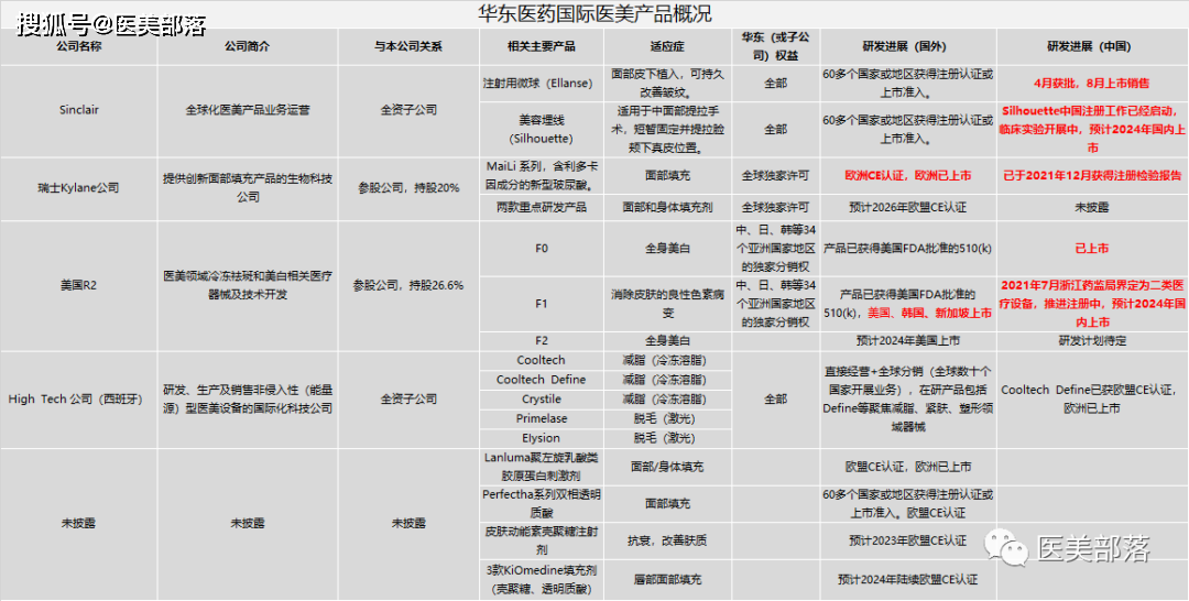 jetema於2021年在中國申請臨床a型肉毒素產品的ind,預計於2024年獲批