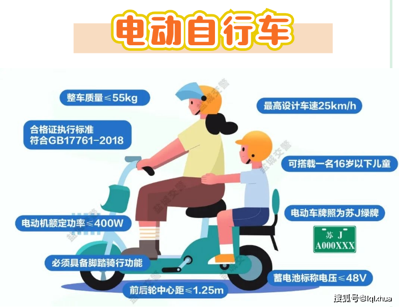 2024年全国禁止电动车图片