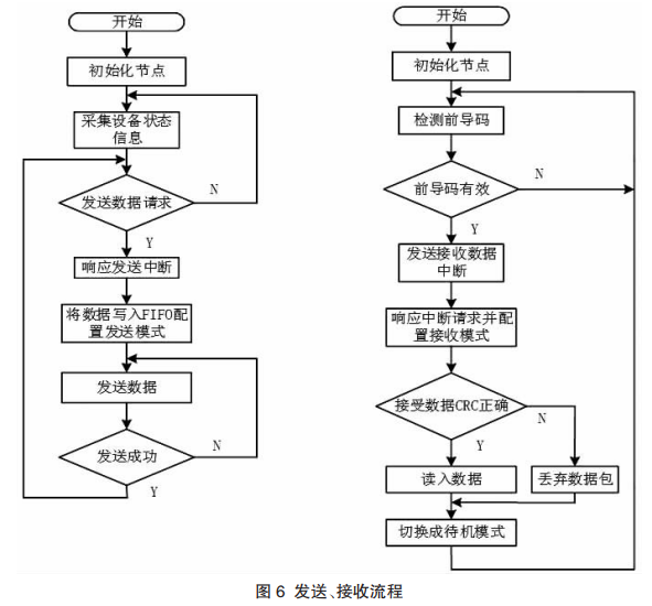 高校宿舍用電監控系統解決方案_電路_電功率_信號