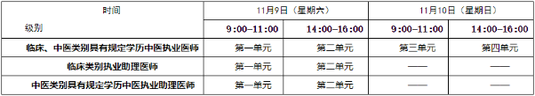 考試合格成績在有效期內,未通過第一次醫學綜合考試且無違紀違規行為