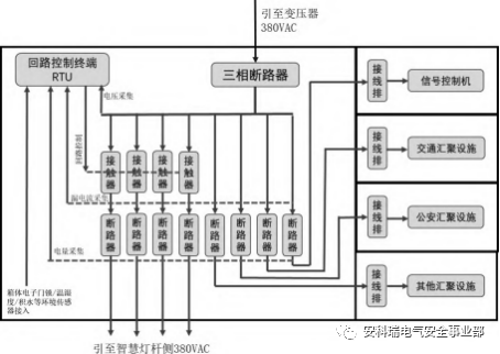 淺談智慧路燈安全智能供電方案設計_系統_電子設備_建設