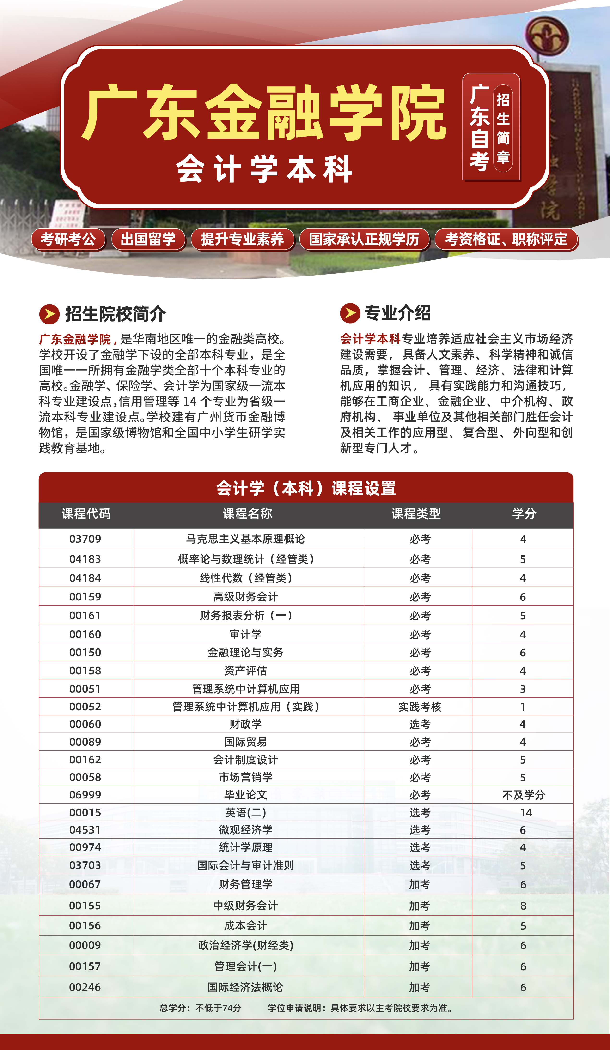 2024会计学专业自考广东金融学院报名指南!_考试_毕业_审计