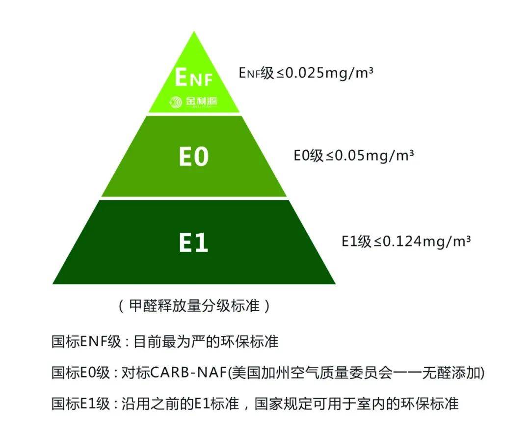 金利源enf抗菌抗病毒生態板,實現抗菌抗病毒技術與enf級無醛工藝完美