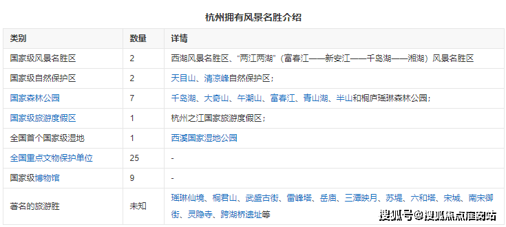 雍翠別院售樓處電話@最新發布《杭州富陽山水雍翠別院》開盤認購時間