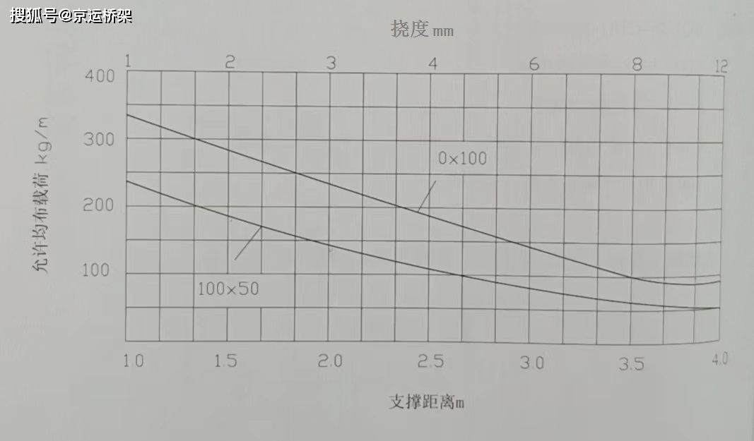 某項目電纜橋架技術要求說明書_mm_偏差_塗層