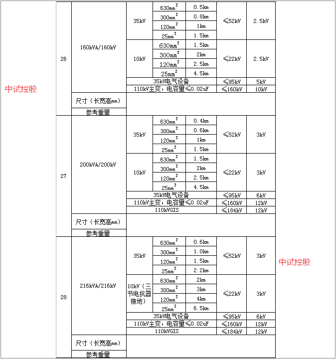 中置櫃和配電箱預防性試驗儀器_設備_進行_用電