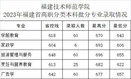 福建技術師範學院06莆田學院05武夷學院04三明學院03閩江學院02廈門