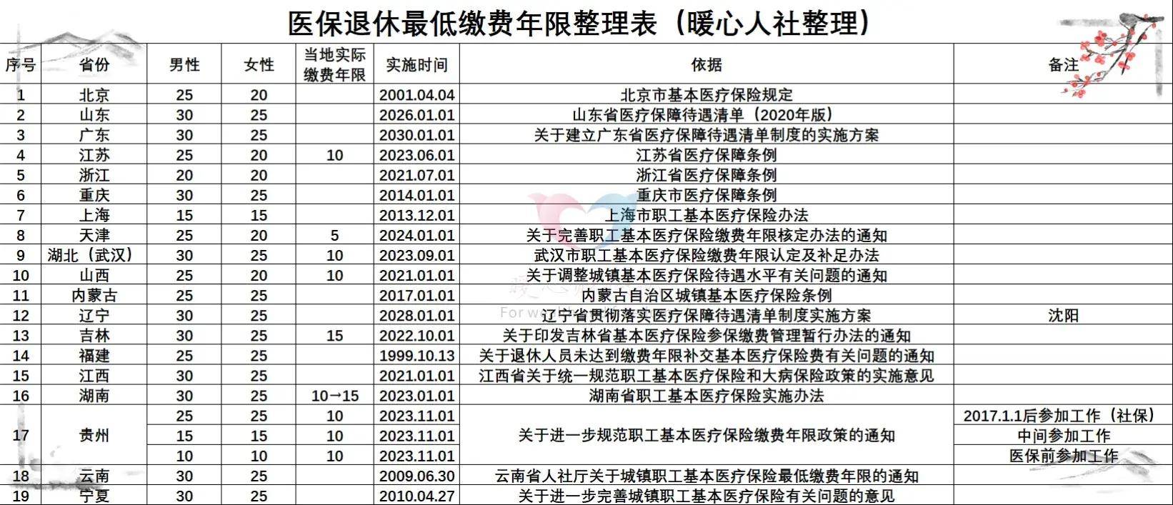 医保缴费基数怎么算(医保缴费基数怎么算工资)