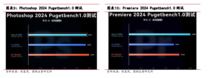 2024全球ai pc佈局廠商,中國市場銷量及ai pc產業鏈相關標的分析報告