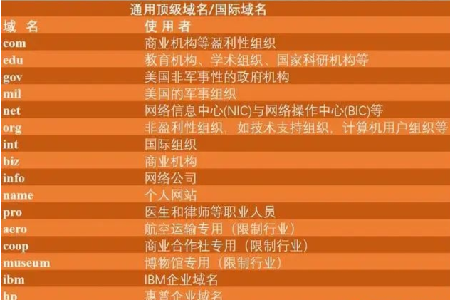 group域名哪些公司在使用  第1张