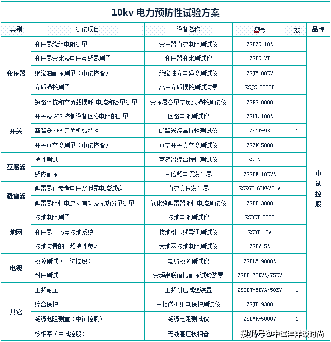 10kv 35kv 110kv母線線電壓,相電壓預防性試驗儀器