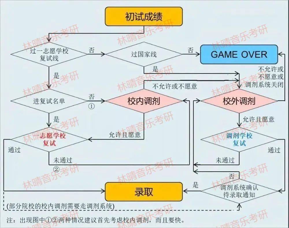 考研线上复试图图片