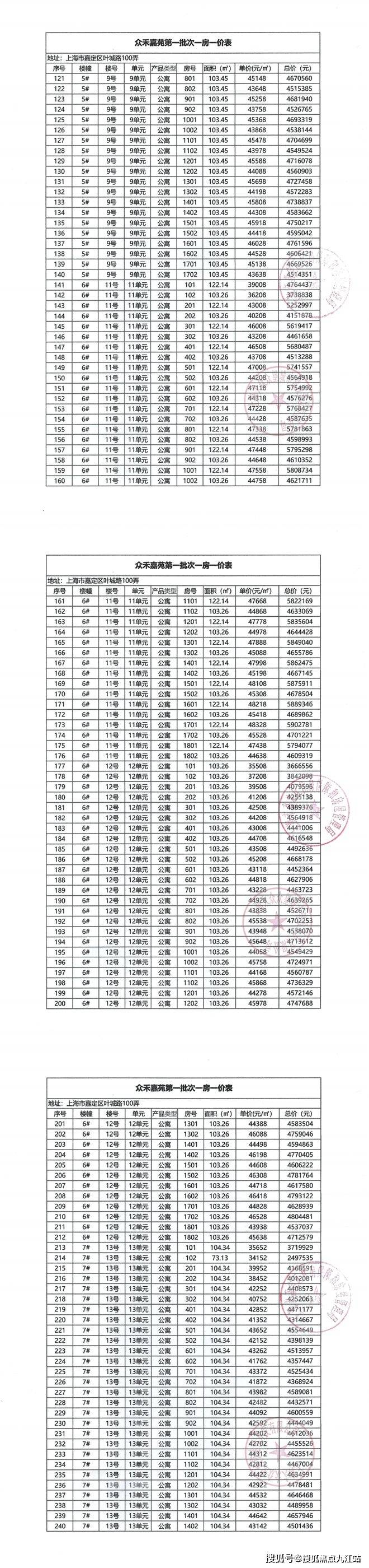 上海嘉定眾禾嘉苑現在的房價多少錢一平方【2024最新