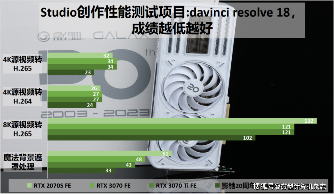 特別的它,敬獻給特別的時刻與特別的你——影馳20週年geforce rtx