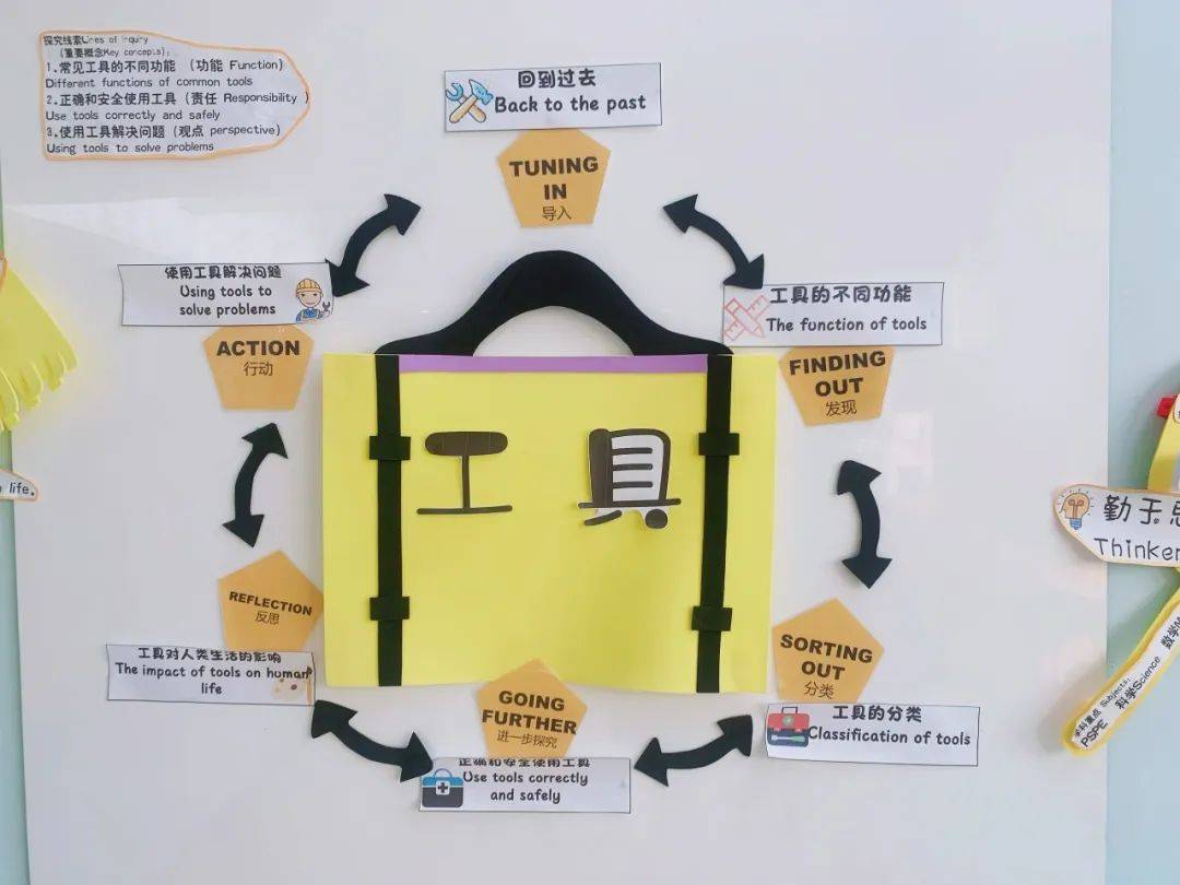 大班神奇的工具网络图图片