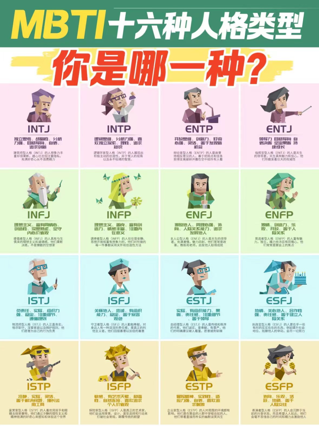 mbti,更适合当代年轻人的星座和八字?_测试_类型_分类