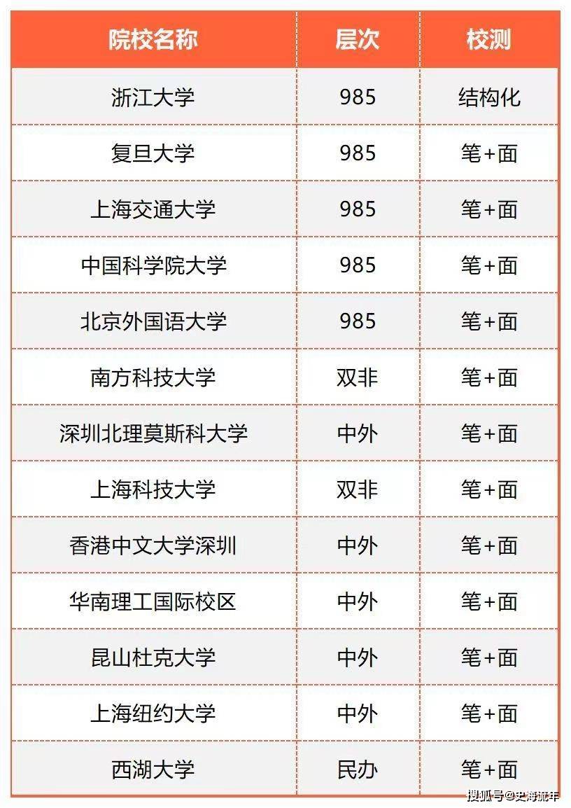 中国北京外国语大学录取分_北京外国浯大学分数线_北京外国语大学录取分数线