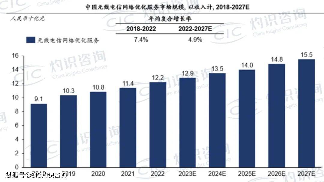 經緯天地登陸香港聯合交易所,cic灼識諮詢擔任行業顧問_中國電信_網絡