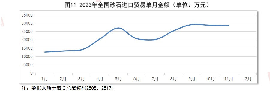 瑞達恆研究院丨全國砂石價格走勢分析,月度報告( 2023年12月)_均價