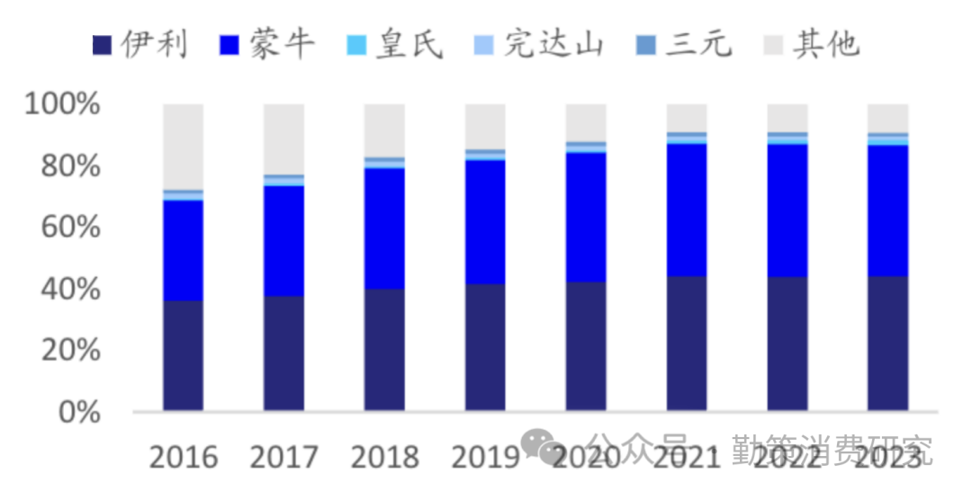 淨利潤首破百億,穩居亞洲乳業第一,伊利的野心卻不止於此_白奶_奶粉